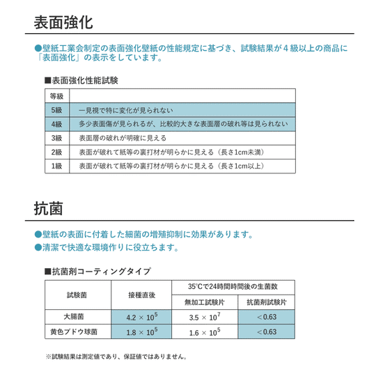 表面強化、抗菌