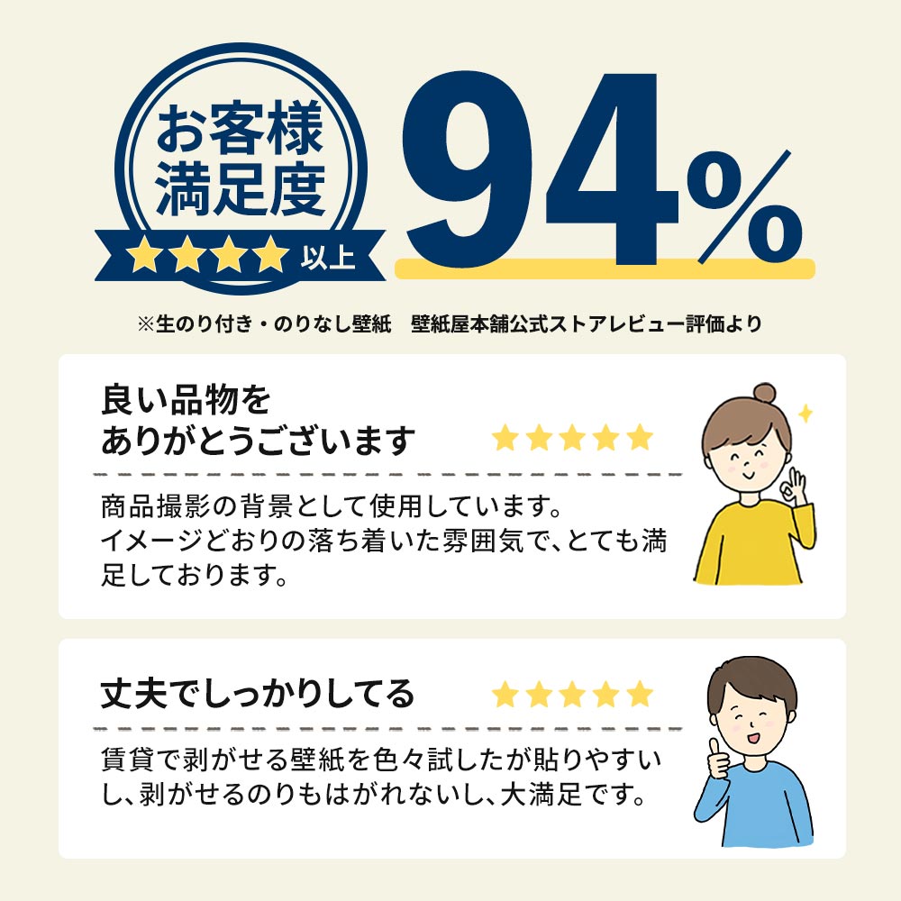 お客様満足度94％