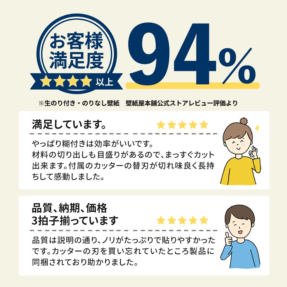 お客様満足度94％