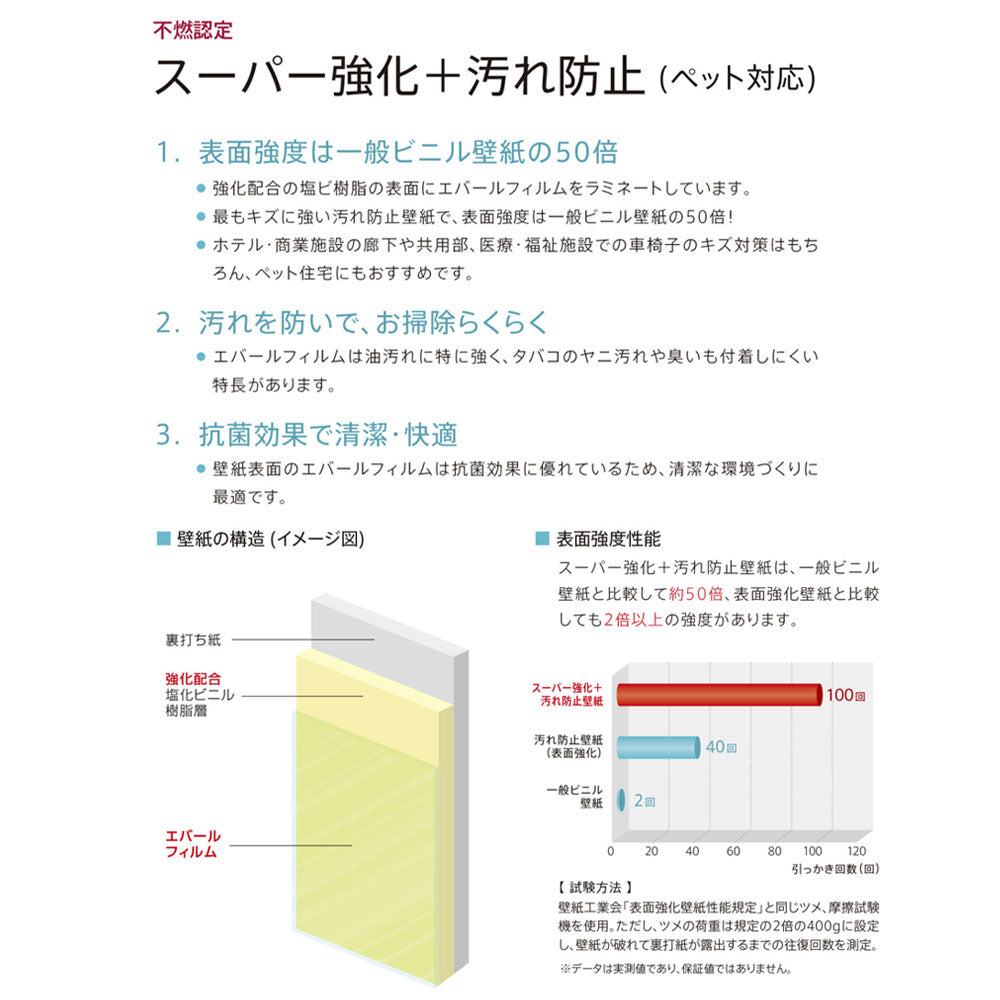 のりなし 国産壁紙 クロス / 無地カラー 織物調セレクション LW-443