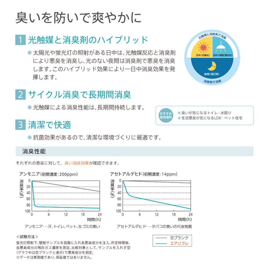 のりなし 国産壁紙 クロス / オレンジセレクション LL-7529