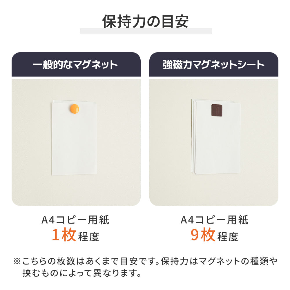 保持力の目安