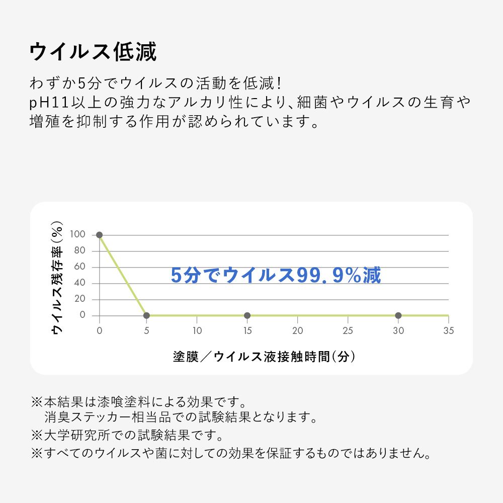 スターステッカー フラットカラーズ 消臭マットタイプ モノクロ HSST-STA-MO03 ミストグレー Sサイズ【メール便で発送】