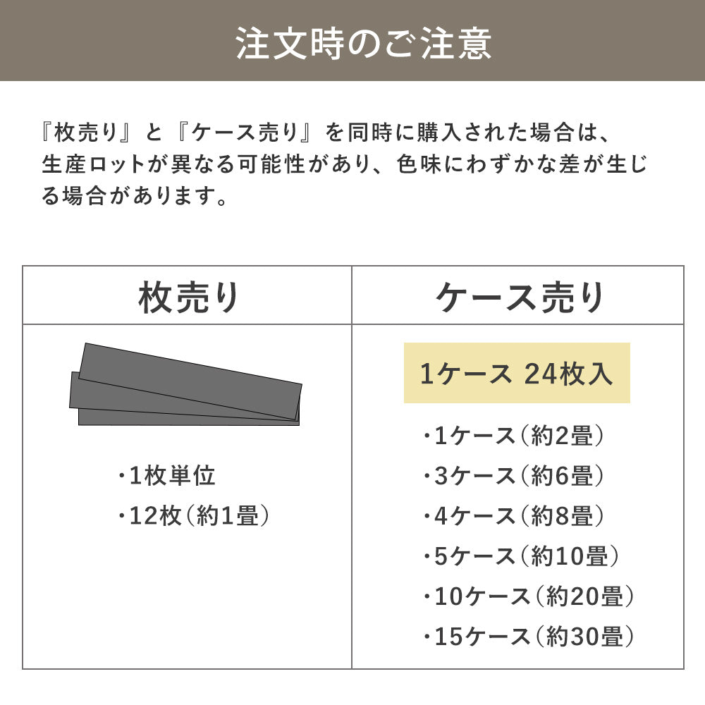 ロットついての注意