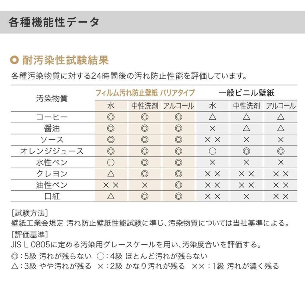 のりなし【1m単位切り売り】国産壁紙 クロス / サンゲツ / 傷防止におすすめ RE-55433