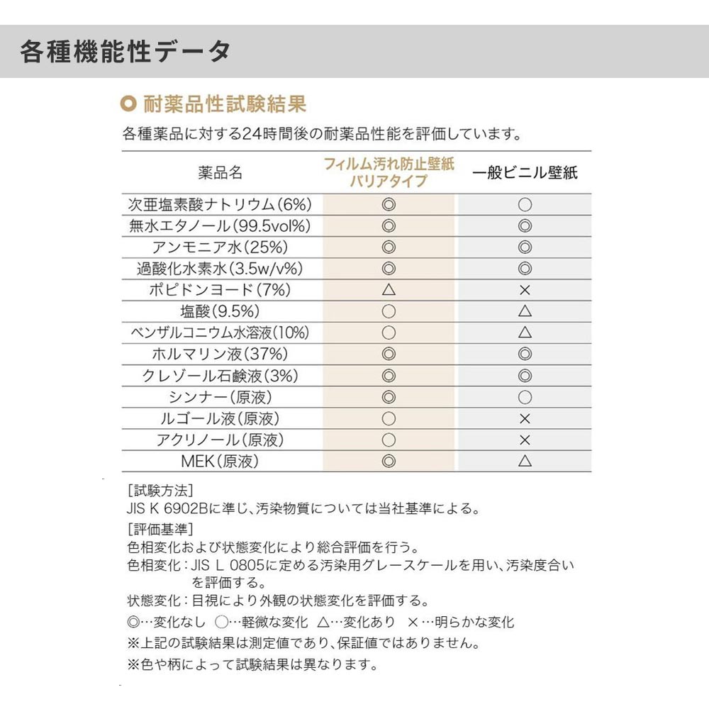 生のり付き【30mパック】国産壁紙 クロス / サンゲツ / 傷防止におすすめ RE-55423