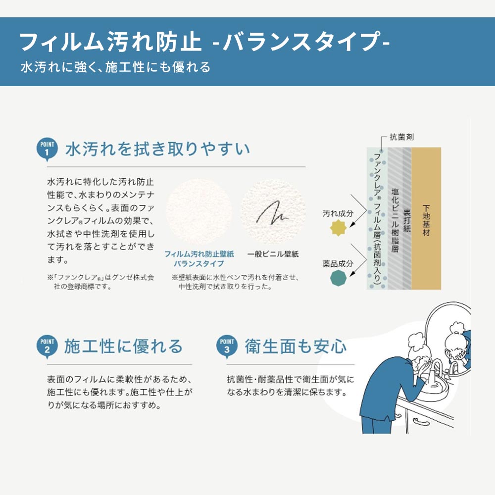 生のり付き【30mパック】国産壁紙 クロス / サンゲツ / 水周りにおすすめ RE-55504