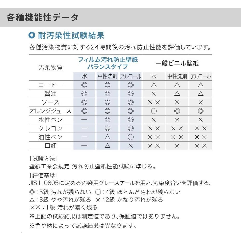 のりなし【1m単位切り売り】国産壁紙 クロス / サンゲツ / 水周りにおすすめ RE-55491