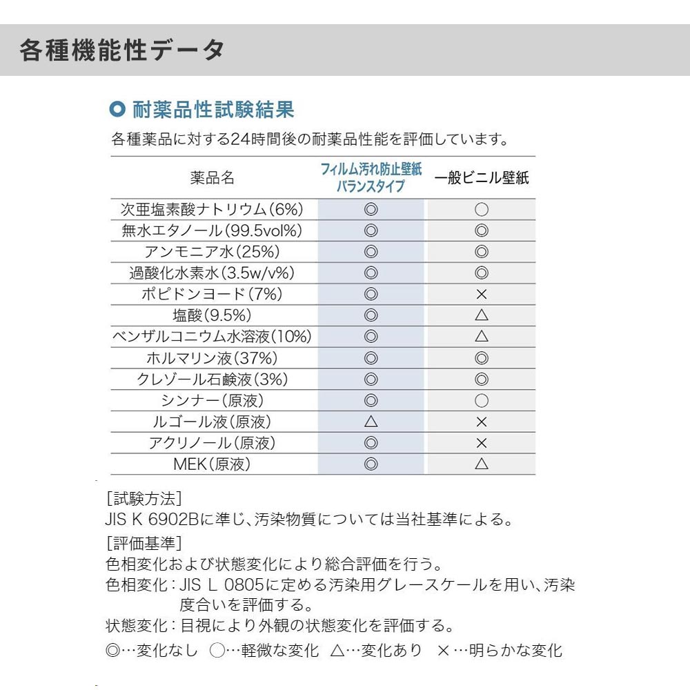 生のり付き【1m単位切り売り】国産壁紙 クロス / サンゲツ / 水周りにおすすめ RE-55506