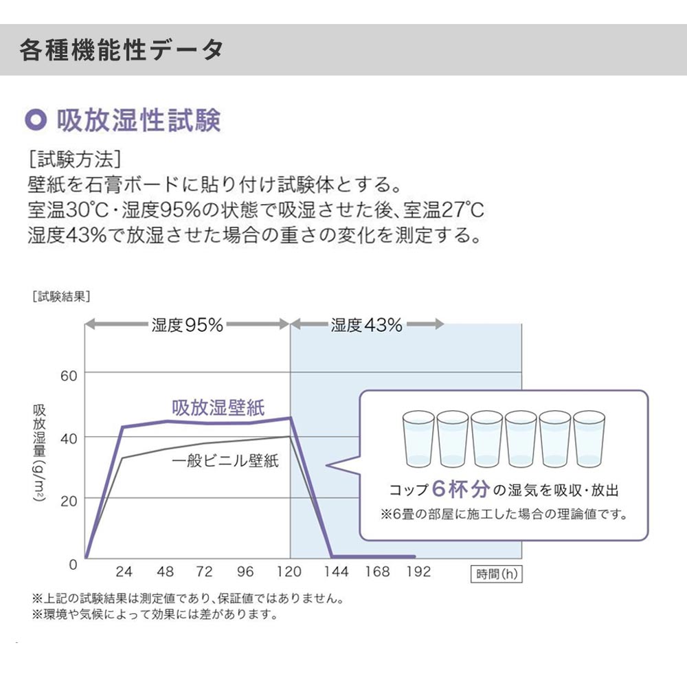 のりなし【1m単位切り売り】国産壁紙 クロス / サンゲツ / 湿度調整におすすめ RE-55537