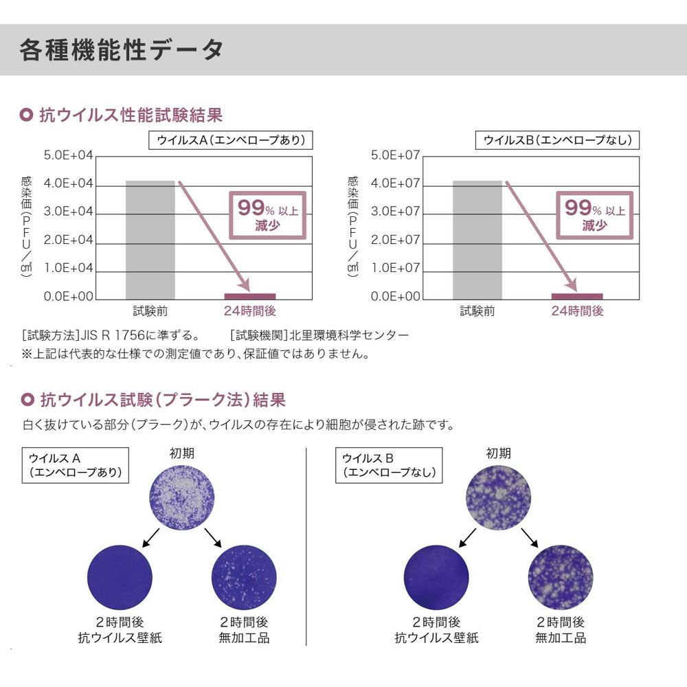 生のり付き【15mパック】国産壁紙 クロス / サンゲツ / 菌の抑制におすすめ RE-55338