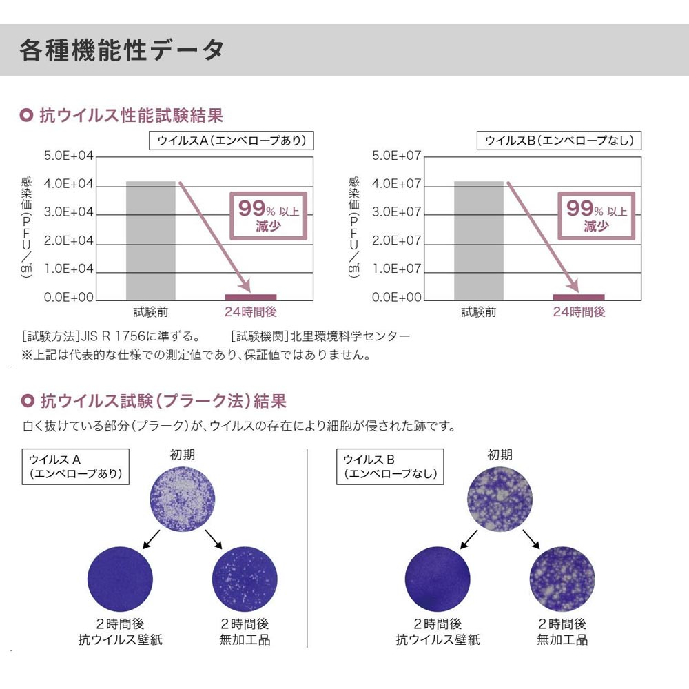 生のり付き【15m+施工道具セット】国産壁紙 クロス / サンゲツ / 菌の抑制におすすめ RE-55339 FE-76315
