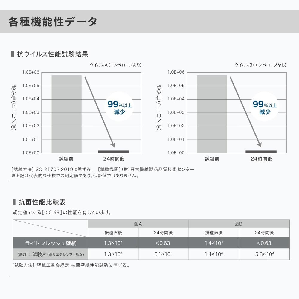 生のり付き【30mパック】国産壁紙 クロス / サンゲツ / 菌の抑制におすすめ RE-55389