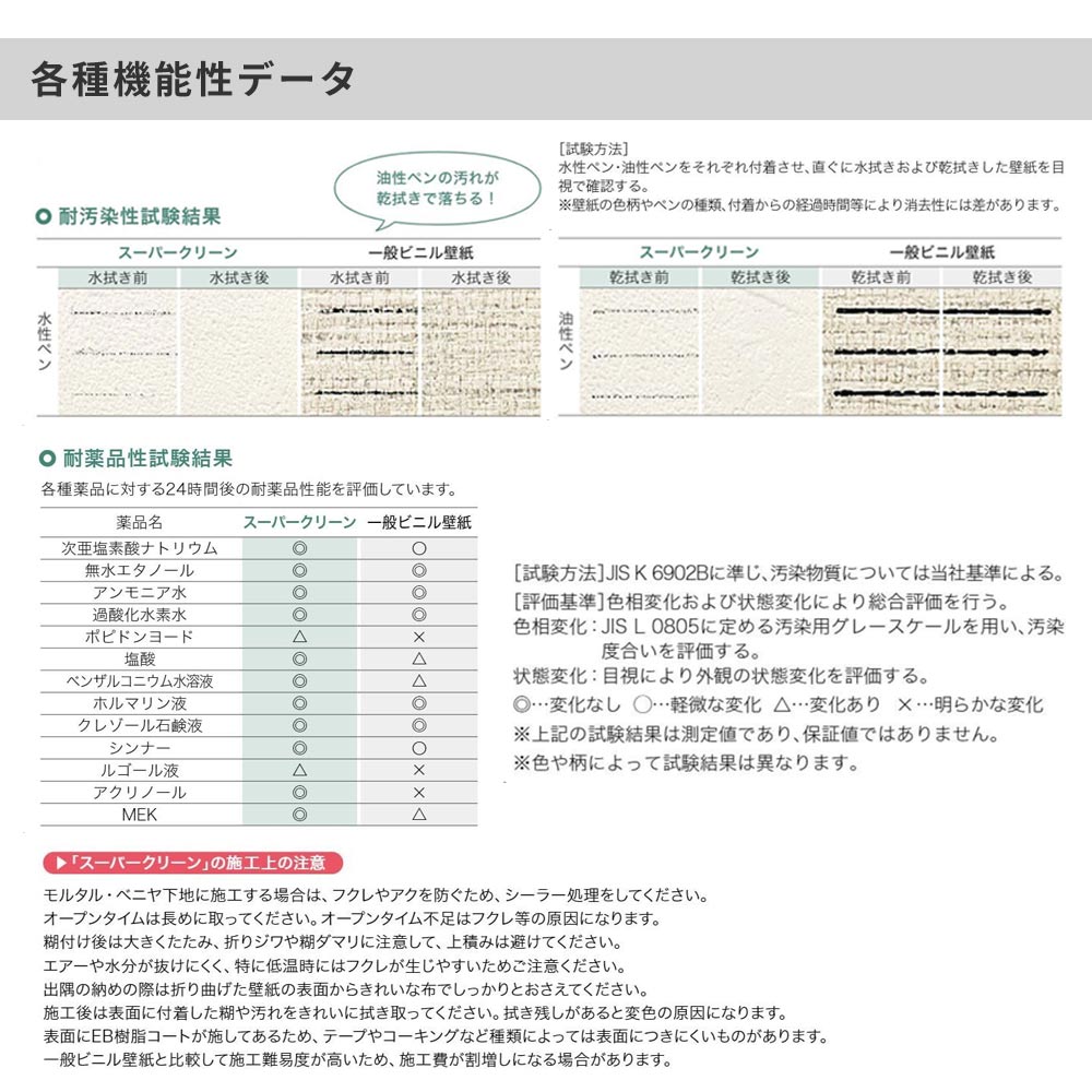 生のり付き【30mパック】国産壁紙 クロス / サンゲツ / 水周りにおすすめ RE-55511