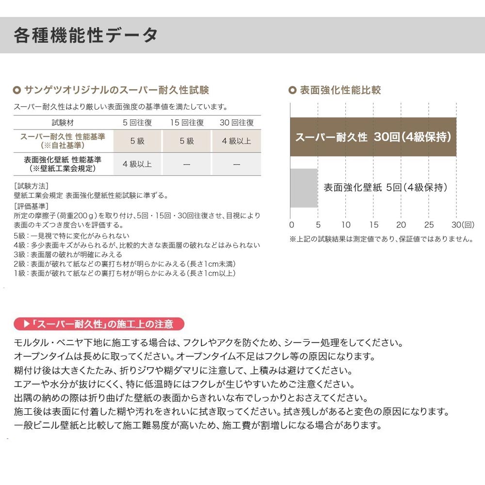 のりなし【1m単位切り売り】国産壁紙 クロス / サンゲツ / ペットにおすすめ RE-55459