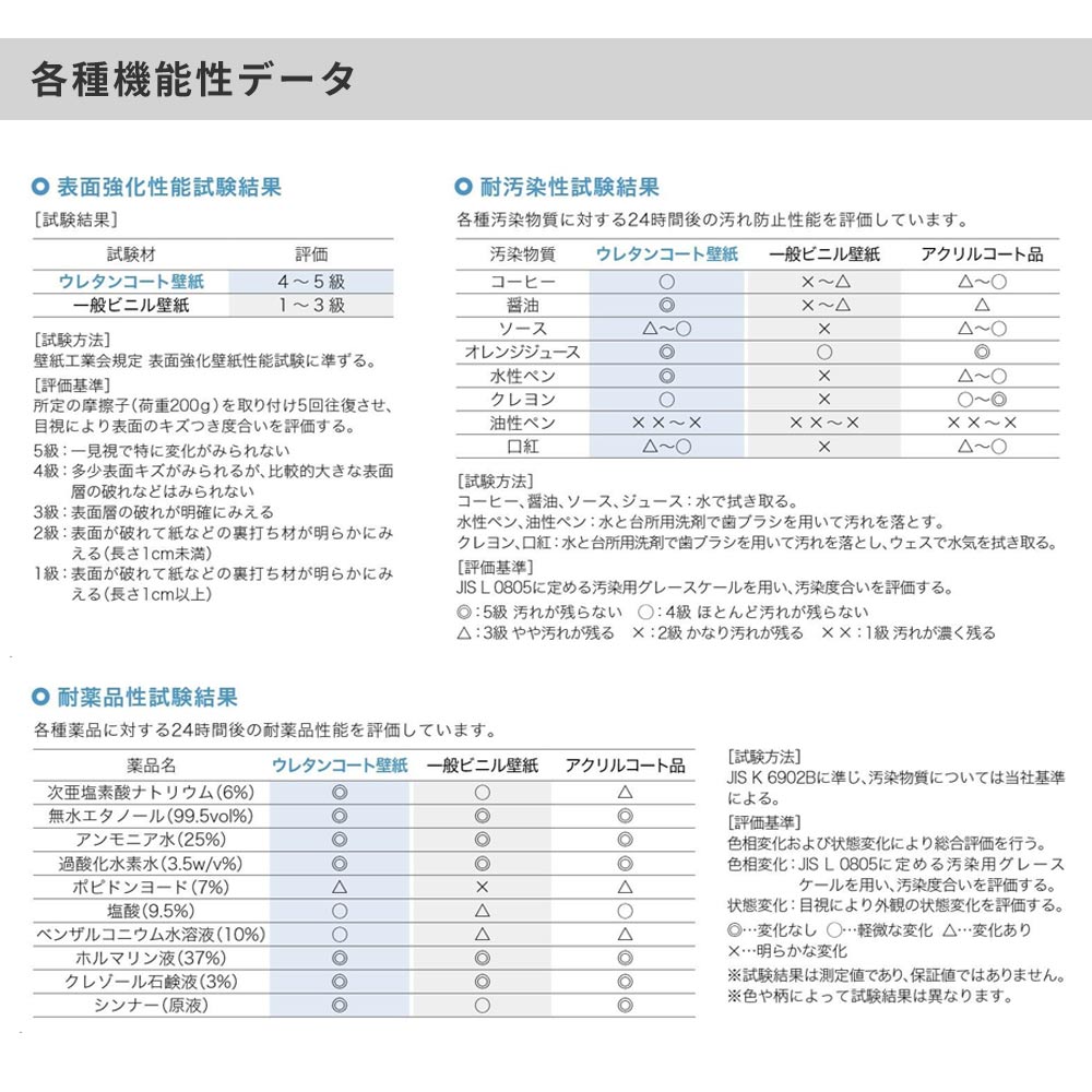 生のり付き【15m+施工道具セット】国産壁紙 クロス / サンゲツ / 傷防止におすすめ RE-55317