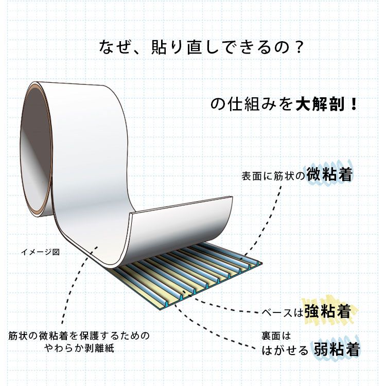 貼り直しOK! きれいに貼れてはがせる　壁紙用両面テープ