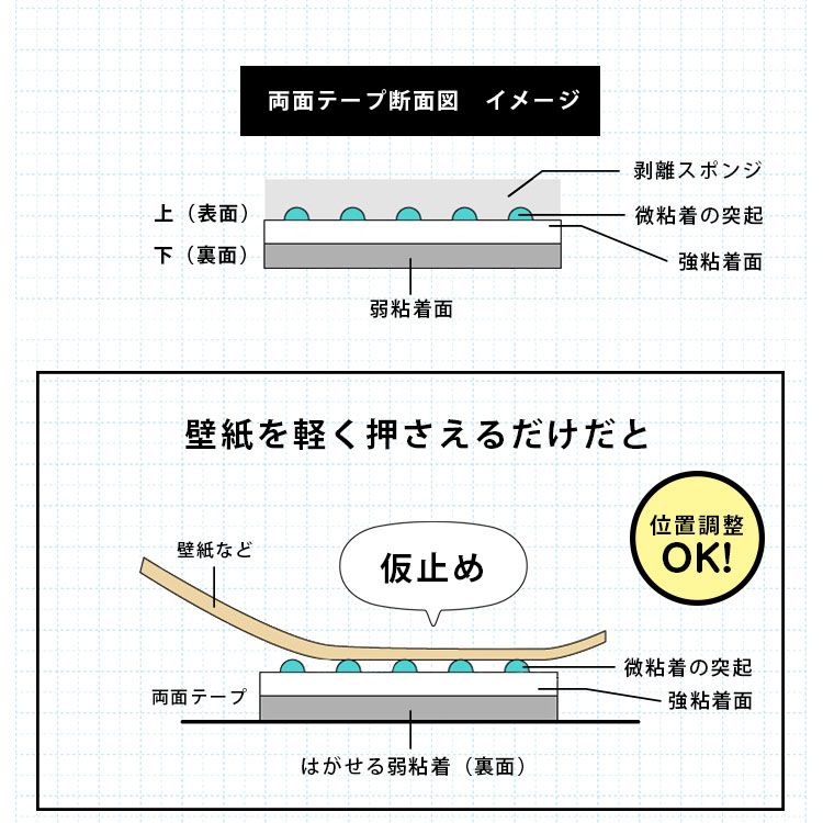 貼り直しOK! きれいに貼れてはがせる　壁紙用両面テープ