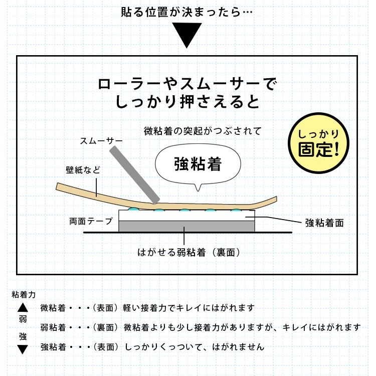 貼り直しOK! きれいに貼れてはがせる　壁紙用両面テープ