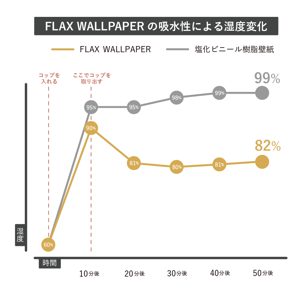 FLAX WALLPAPER フラックスウォールペーパー ビンテージコンクリート インディゴ