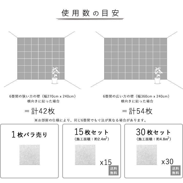 使用数の目安