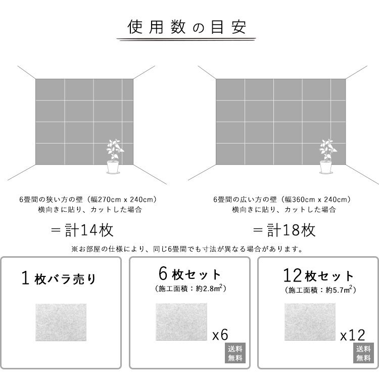 使用数の目安