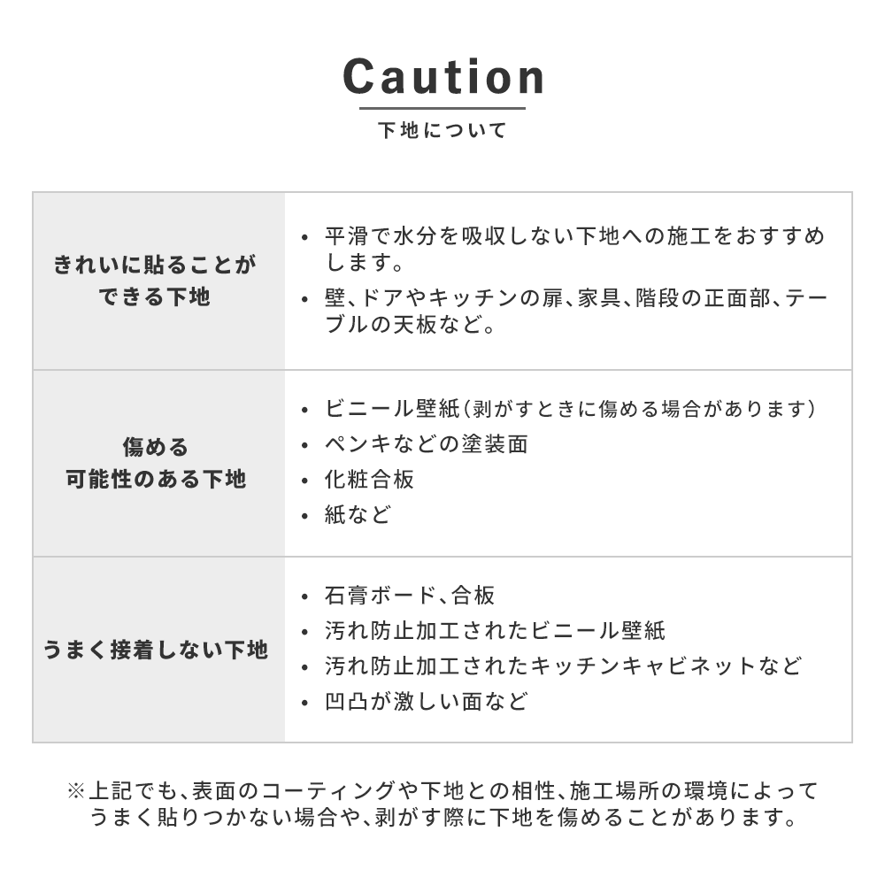 下地について