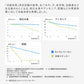 消臭効果グラフ
