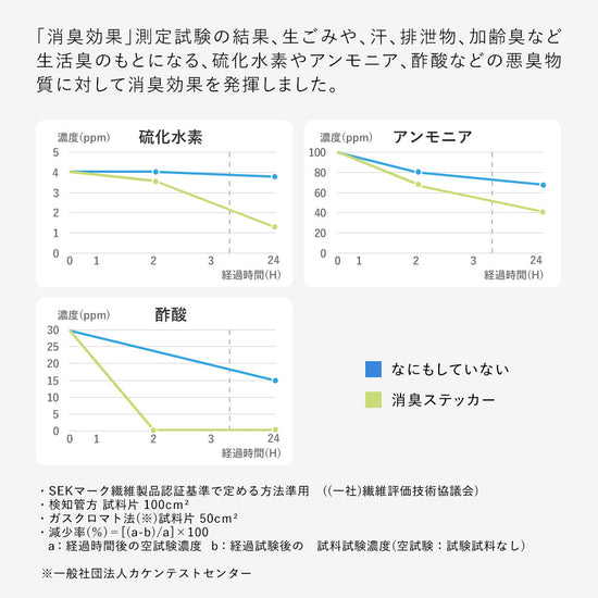 消臭効果グラフ