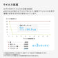 ウイルス低減について
