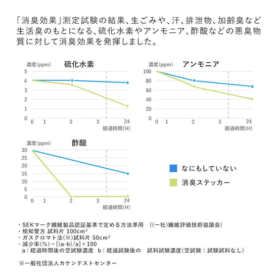 消臭効果について