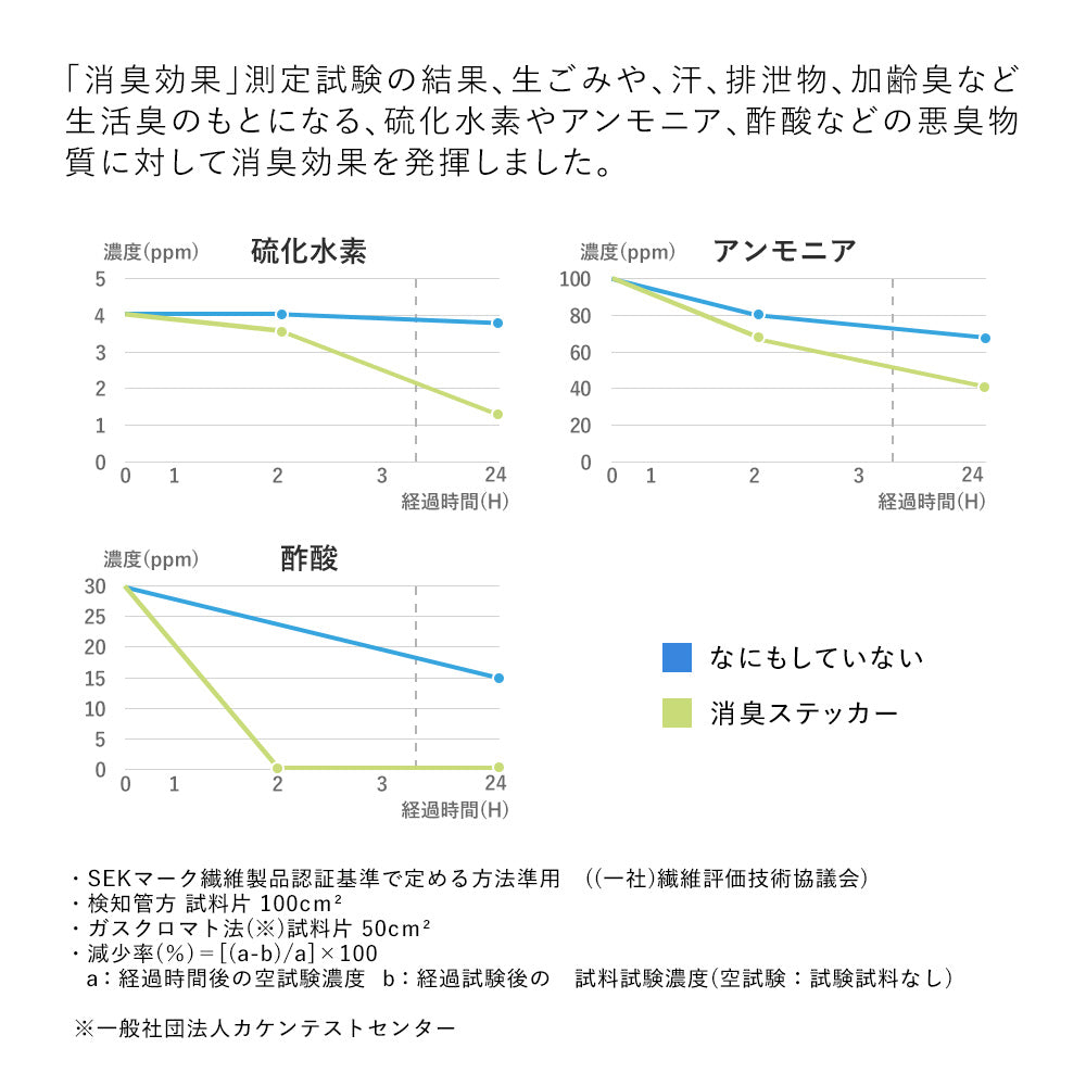 消臭効果について