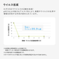 貼ってはがせる 消臭アートポスター となりのへやはどんなへや? ねこのへや リーヌ(RINE) Lサイズ(67cm×90cm)