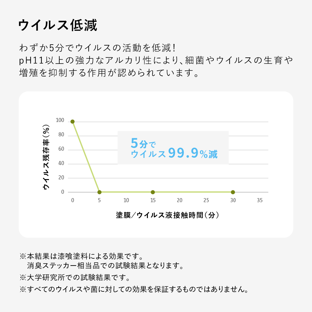 貼ってはがせる 消臭ウォールステッカー となりのへやはどんなへや? ドーナツのへや B:ドーナツ17個セット