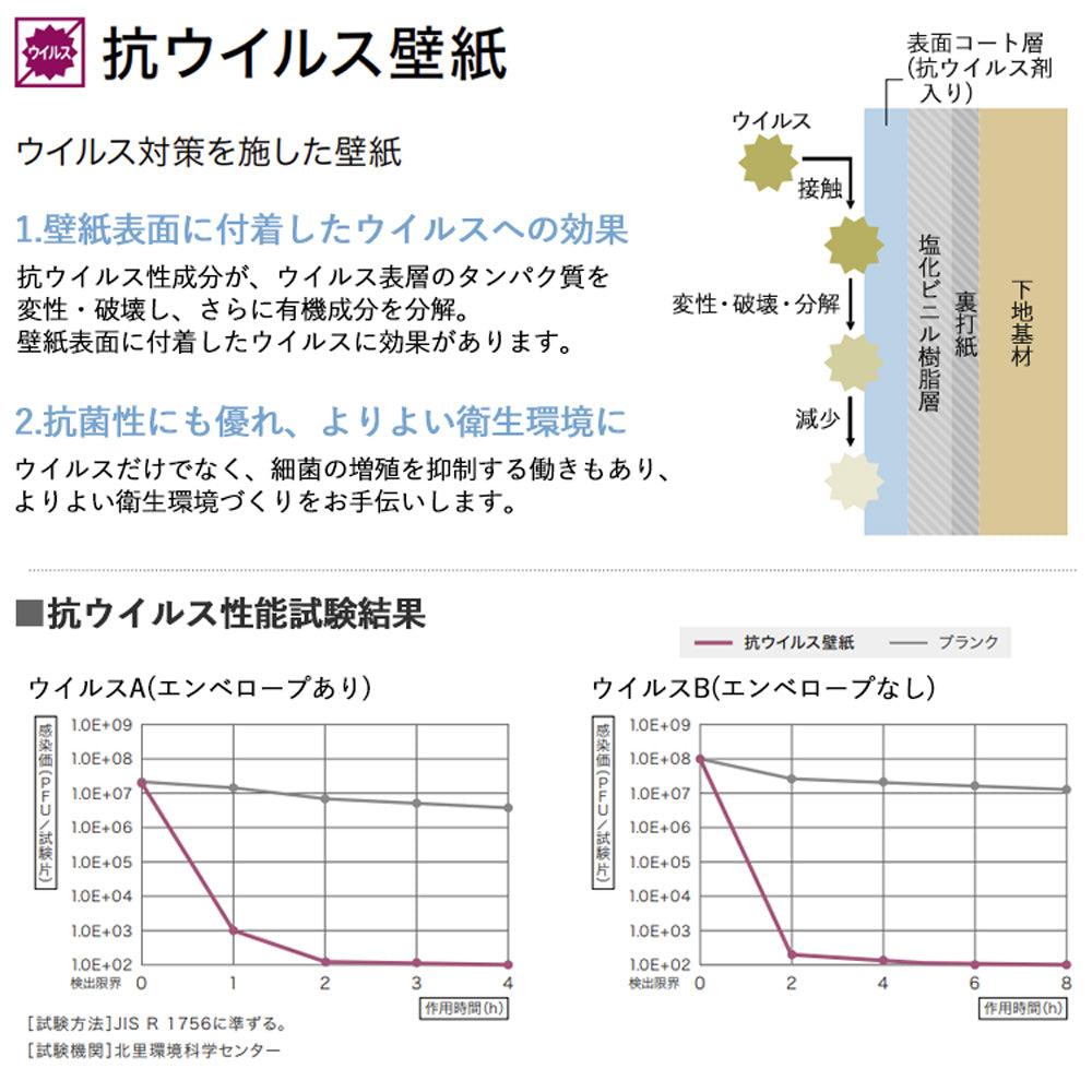 のりなし 国産壁紙 クロス / ホワイト・ベージュ 織物調セレクション FE-76319