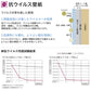 のりなし 国産壁紙 クロス / ホワイト・ベージュ 織物調セレクション FE-76319