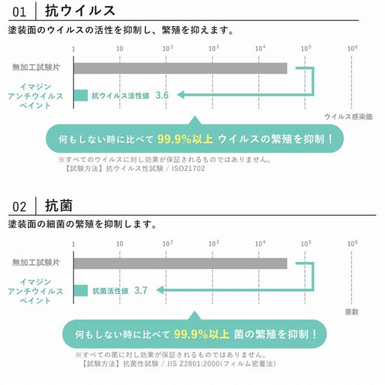 ポイント1、2