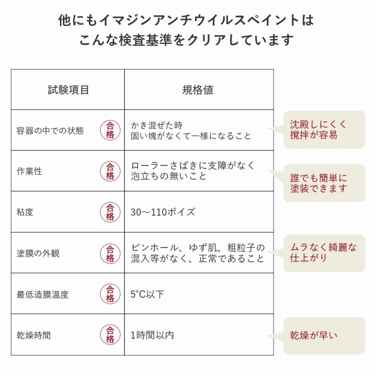 6つの検査基準をクリア