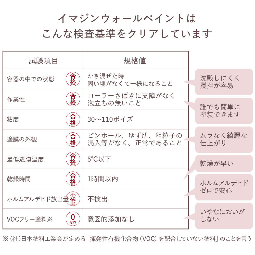 イマジンウォールペイント 4L マカロンペイント 【267】Grapel グレープル