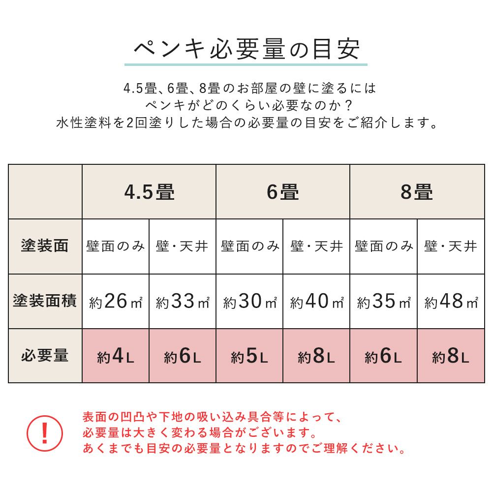 イマジンウォールペイント ペイントセット 4L スタンダードカラーズ 【067】 Gentle pink 優しいピンク