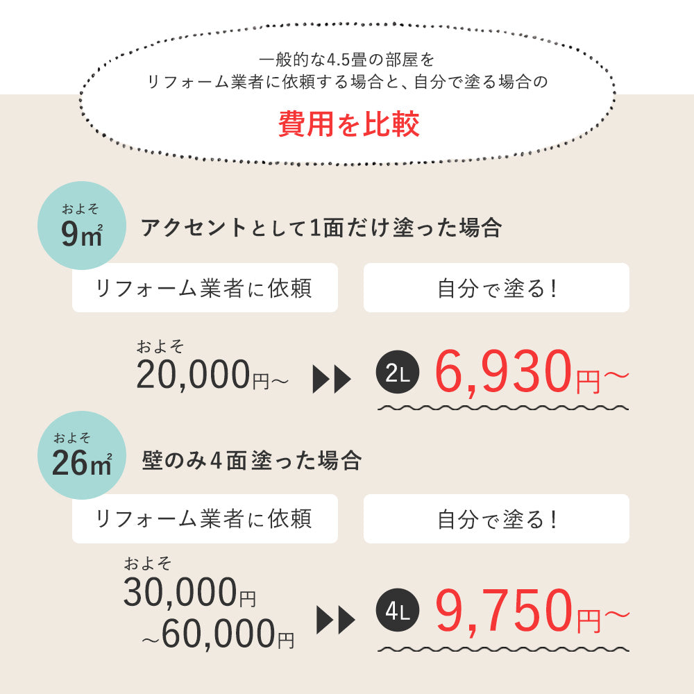 イマジンウォールペイント ペイントセット 4L 懐かしカラーズ 【216】 応接間のソファ