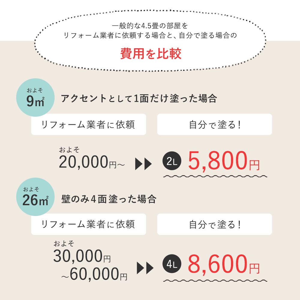 イマジンウォールペイント ペイントセット 15L ブリティッシュ ヴィンテージカラーズ 【133】 bridgewater bay ブリッジウォーターベイ