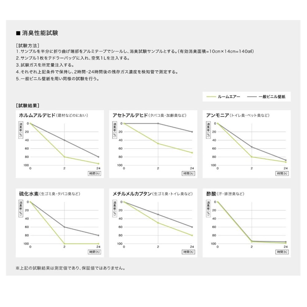 【サンプル】国産壁紙 クロス / ダークグレーセレクション FE-76050