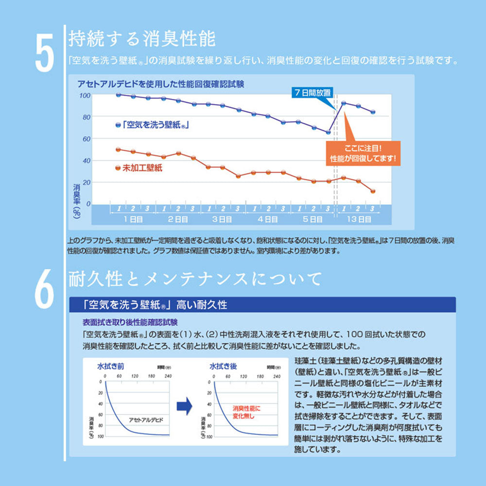 生のり付き 国産壁紙 クロス / 木目セレクション アンティークホワイトウッド RF-8402