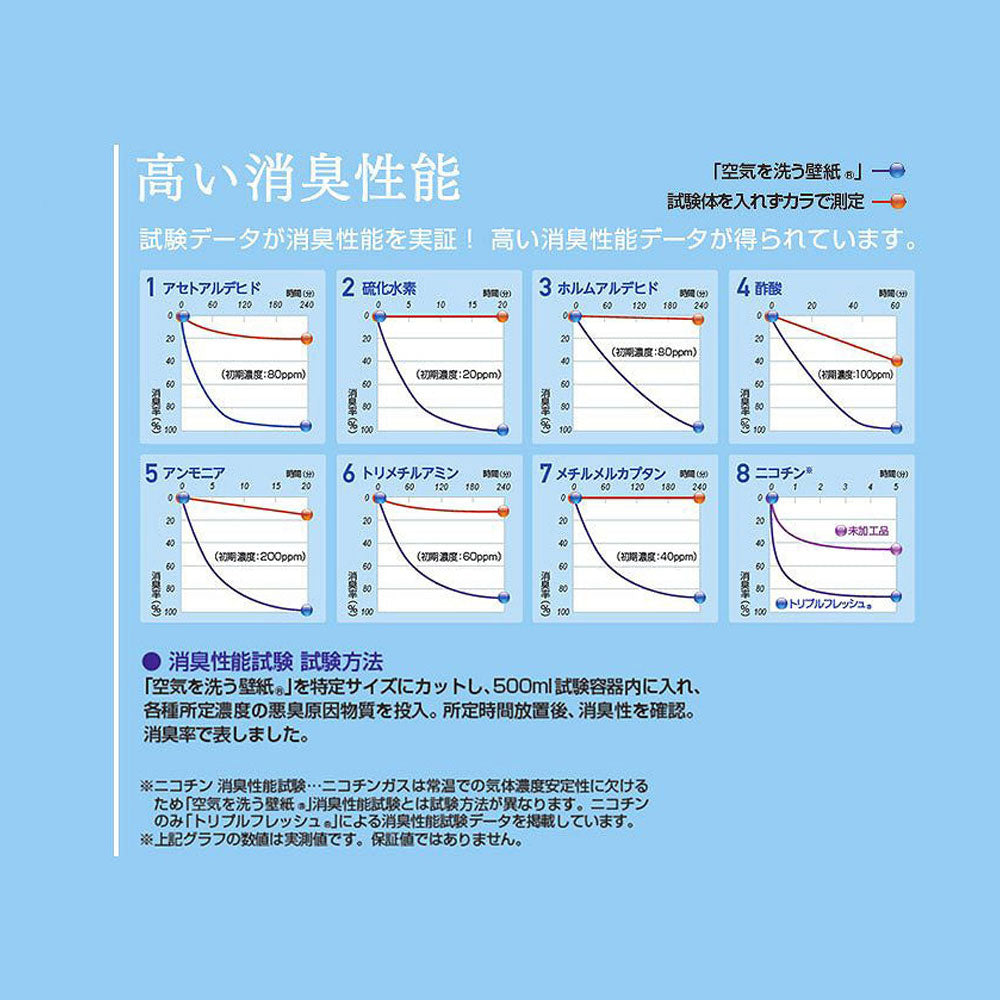 【サンプル】国産壁紙 クロス / スカイブルー セレクション RF-8133