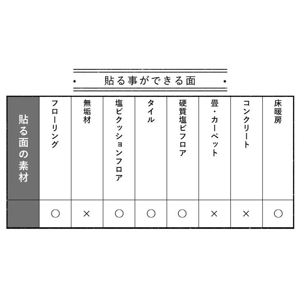 貼る事ができる面