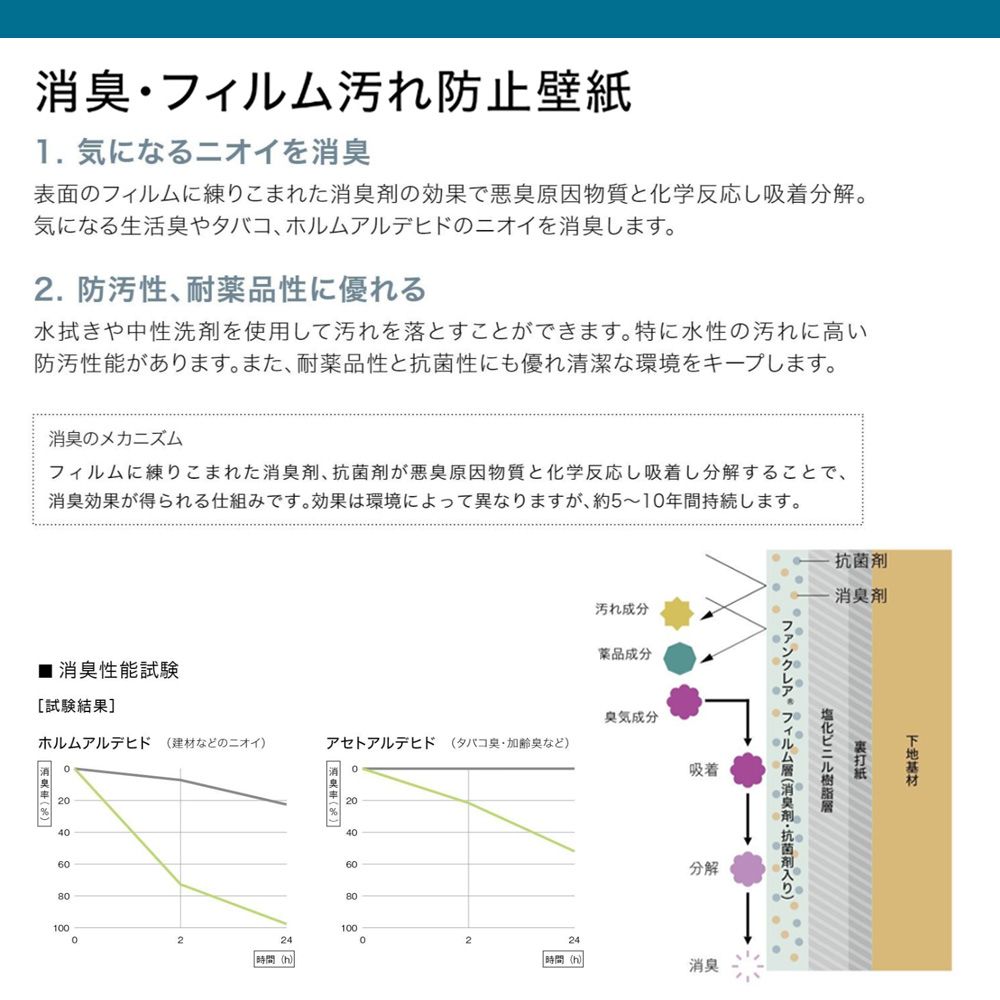 生のり付き 国産壁紙 クロス / ライトグレーセレクション TH-32503