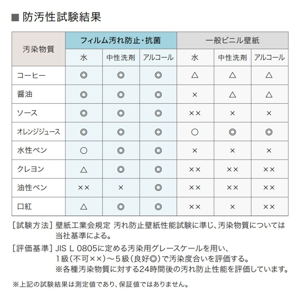 生のり付き 国産壁紙 クロス / ストライプ柄 セレクション TH-32917