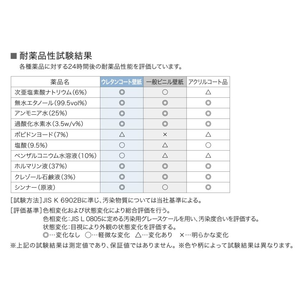 生のり付き 国産壁紙 クロス / ボタニカルセレクション FE-76813