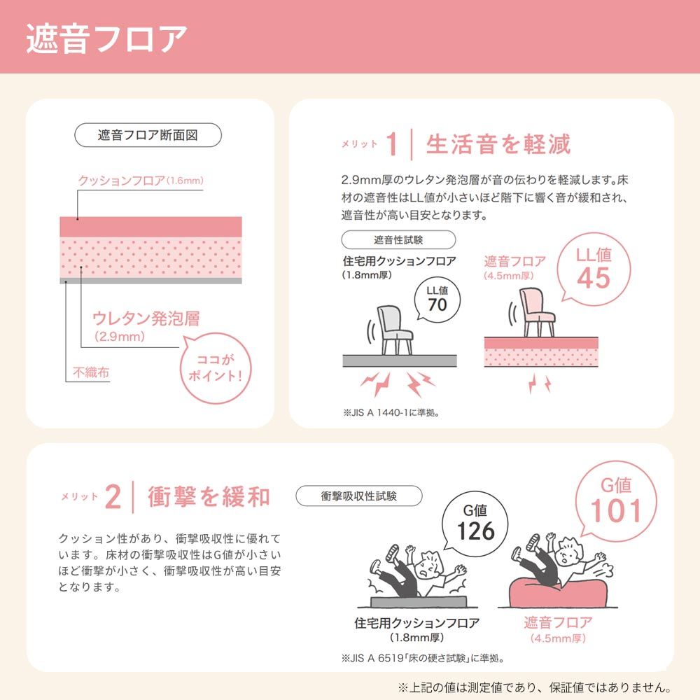 【サンプル】機能性 クッションフロア 遮音フロア サンゲツ / 木目柄 LM-12219